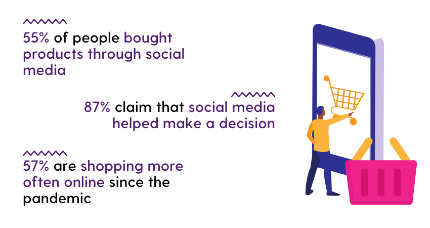 TRENDS OF SOCIAL MEDIA JUNE 2021